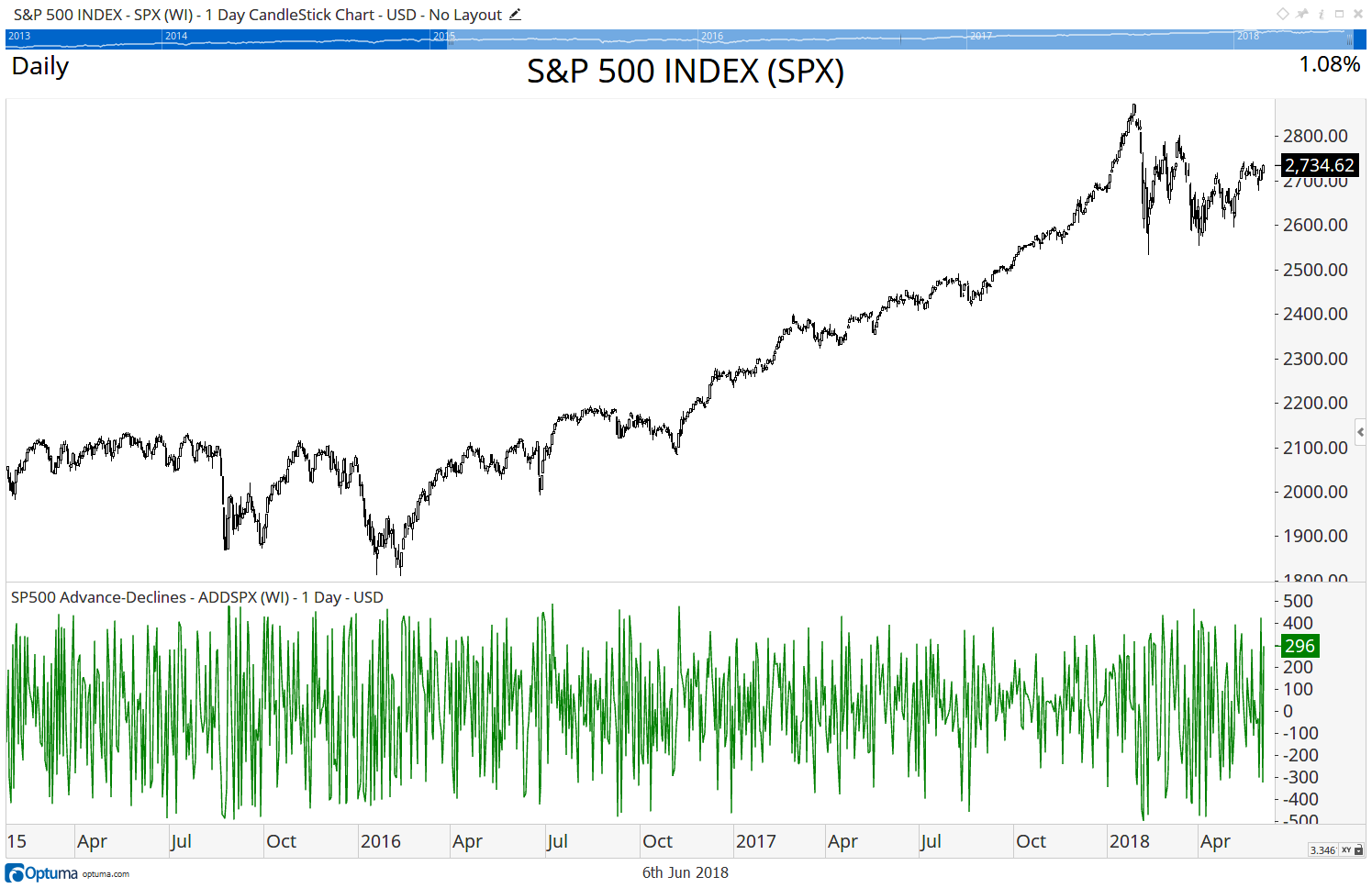 Volatility Breadth — figure 2